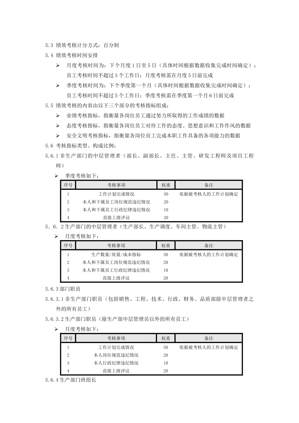 企业绩效考核方案（32页）_第3页