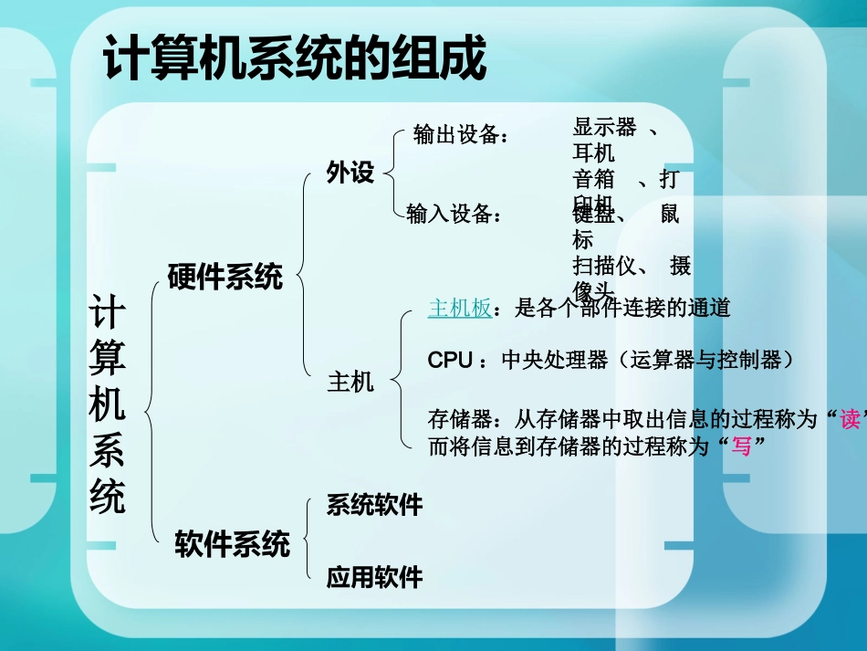 第二课学会组装计算机_第2页