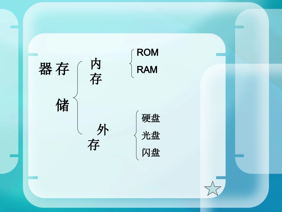 第二课学会组装计算机_第3页