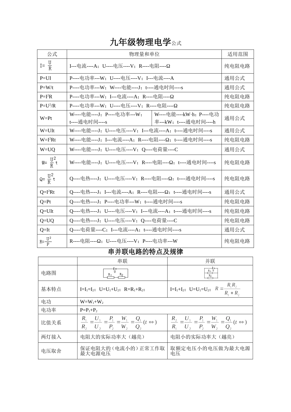 九年级物理公式和规律_第2页