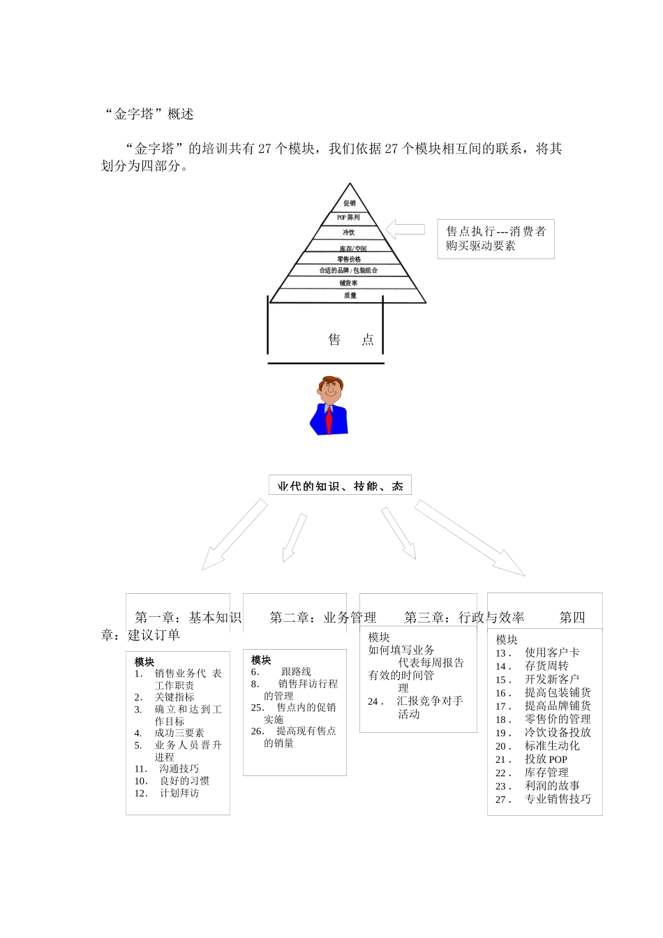 销售人员金字塔培训教_第2页