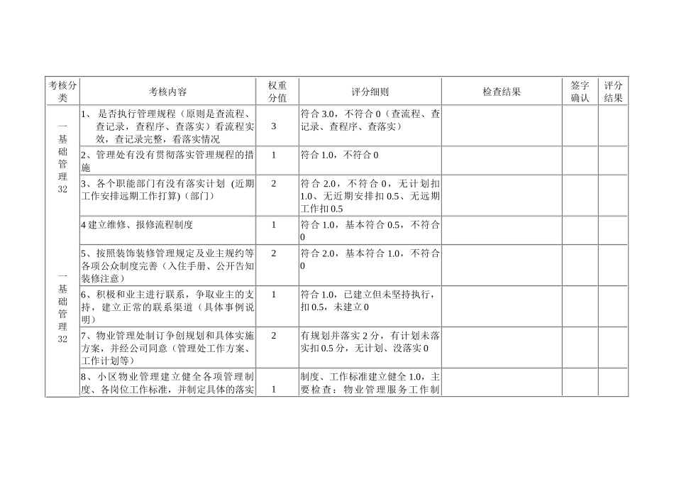 物业管理企业绩效考核标准及评分细则_第2页