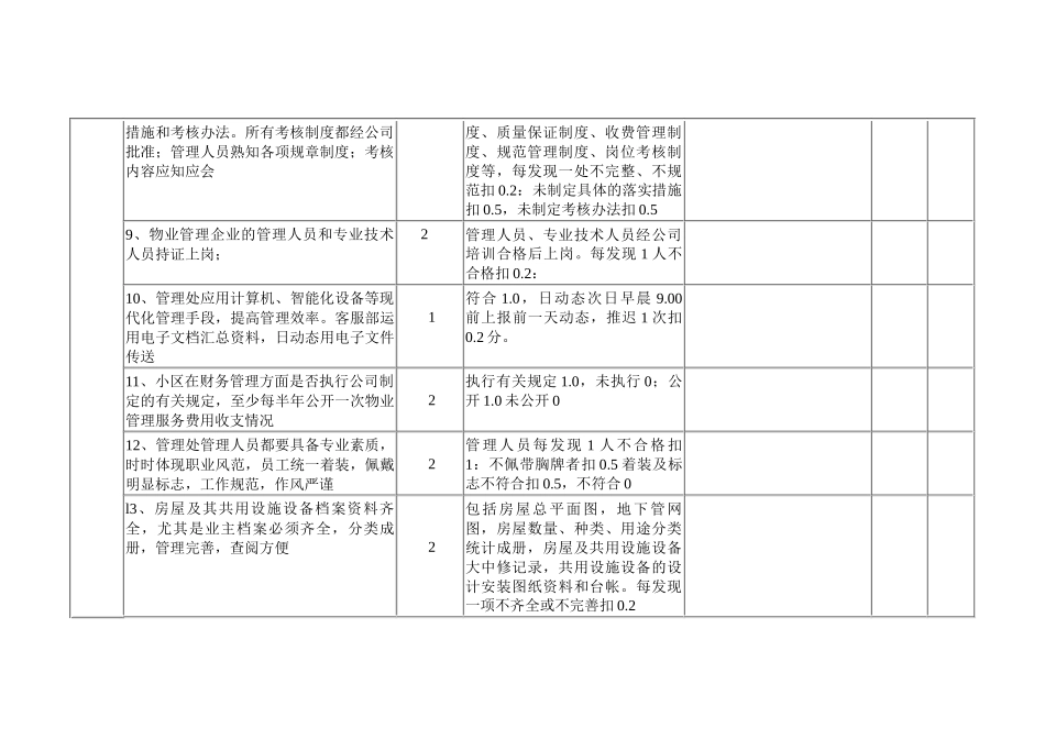 物业管理企业绩效考核标准及评分细则_第3页