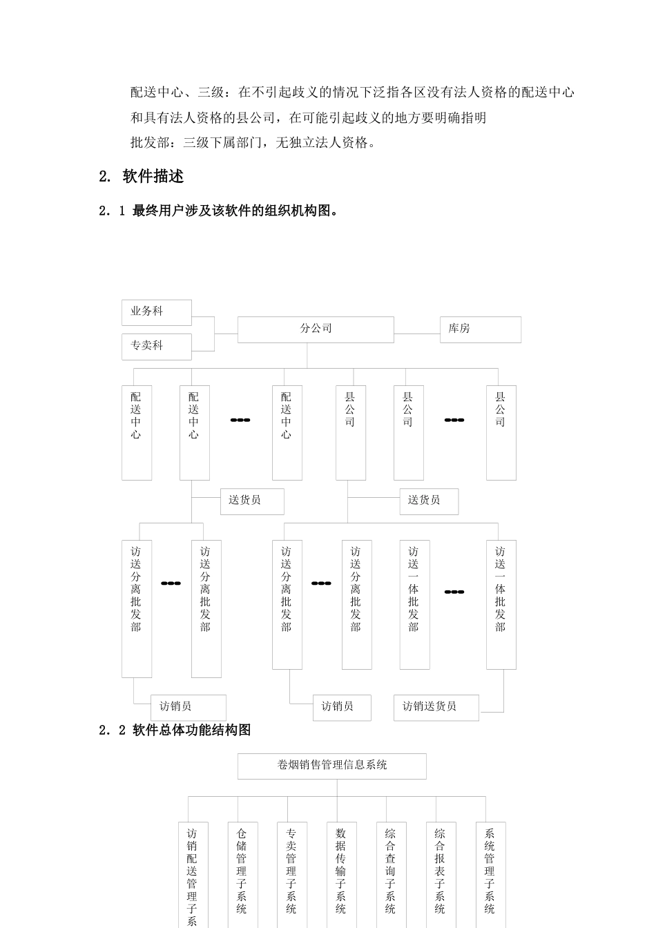 卷烟销售专卖管理信息系统_第3页