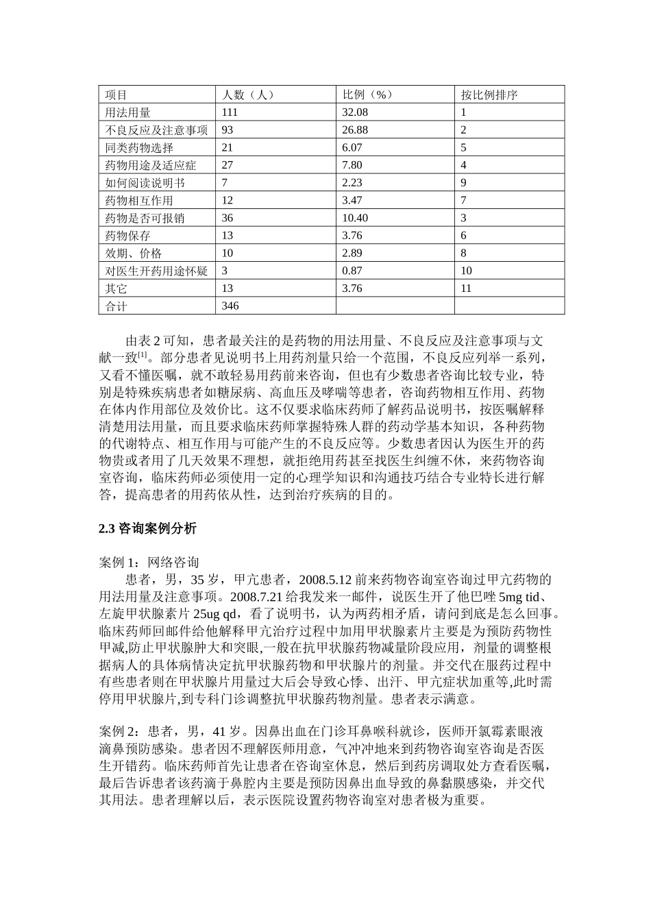 我院门诊药物咨询回顾分析与服务模式探索_第2页