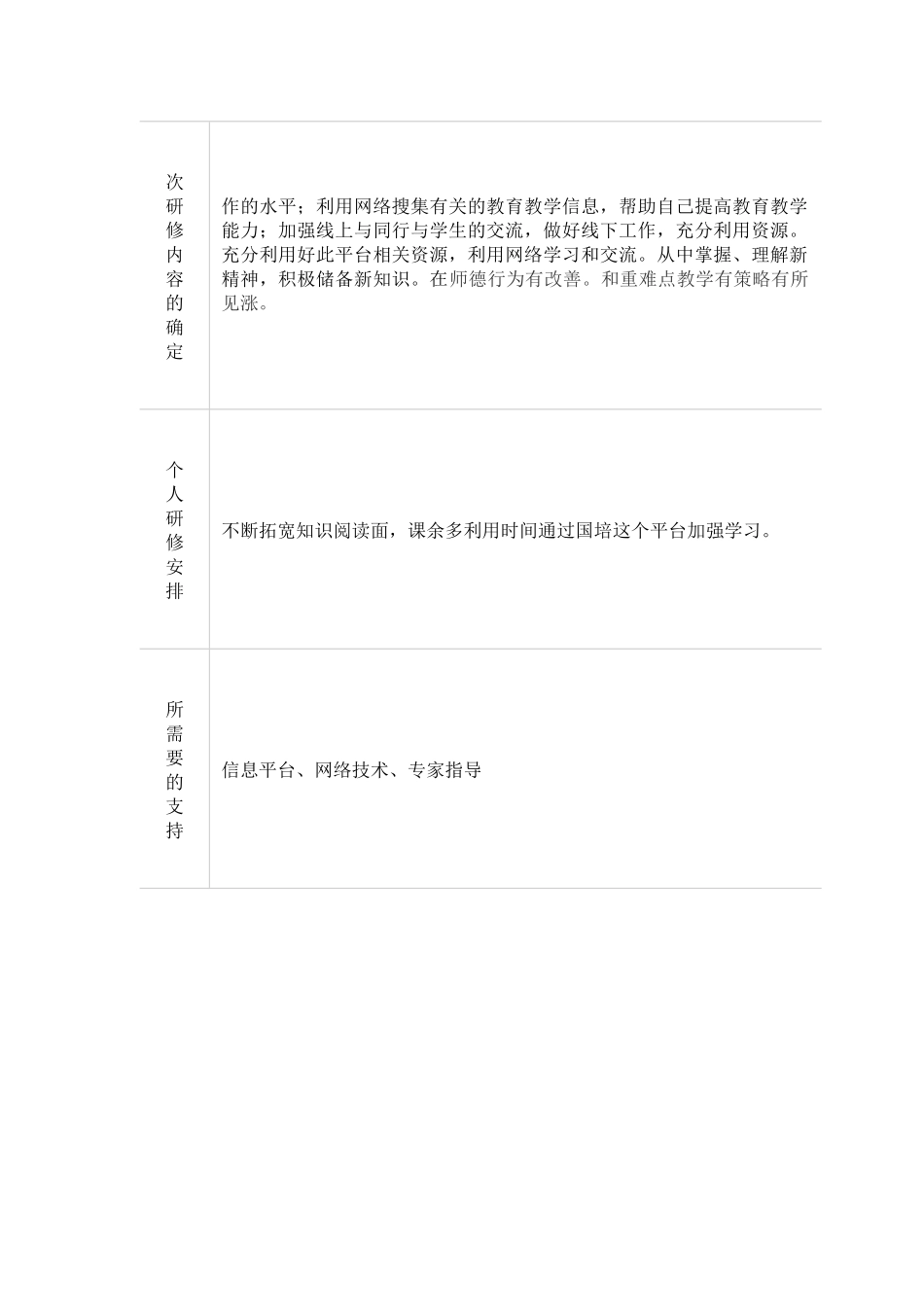 上海市+国培计划+王丽萍_第2页