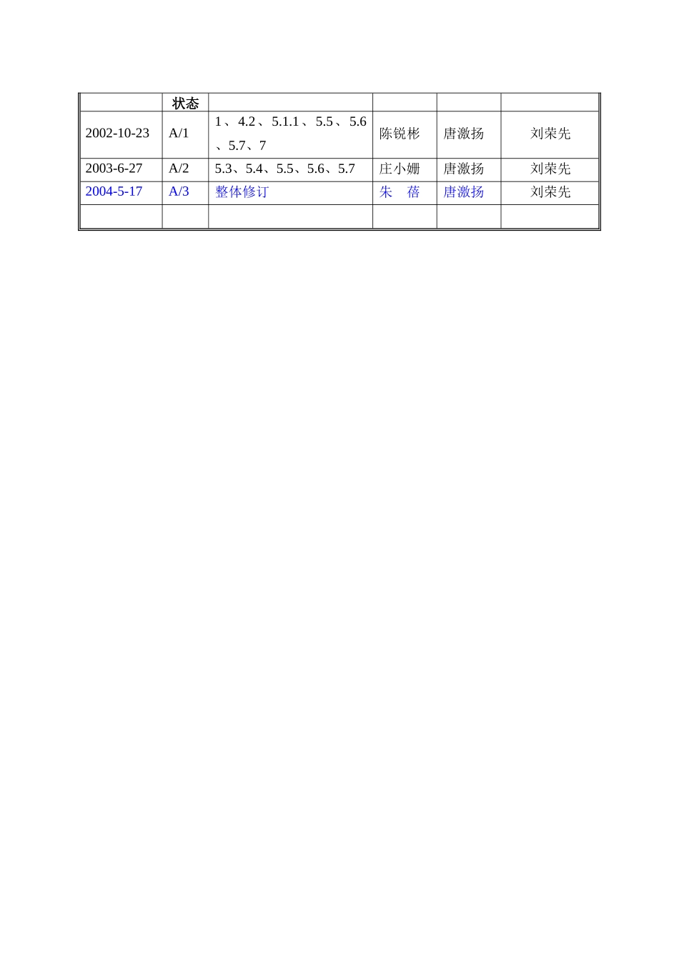 销售进程管理程序_第2页