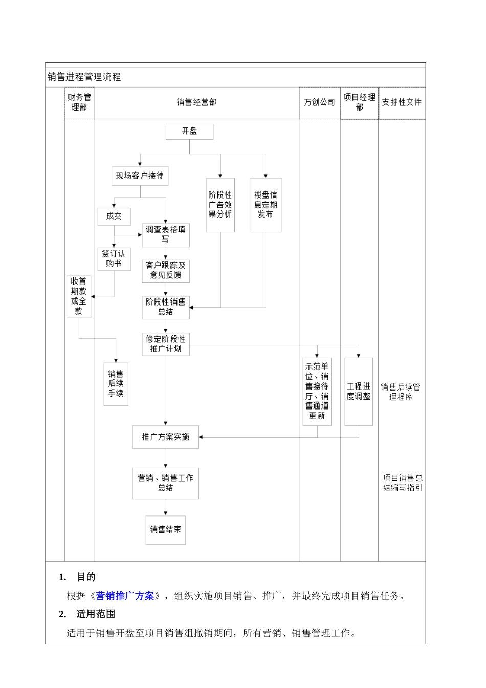 销售进程管理程序_第3页