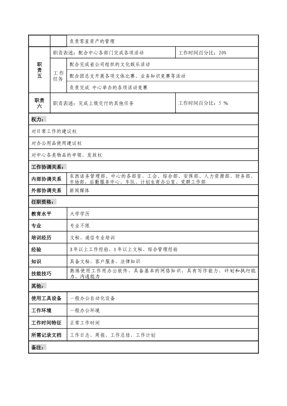 通信行业-客户服务中心-综合管理员岗位说明书_第2页