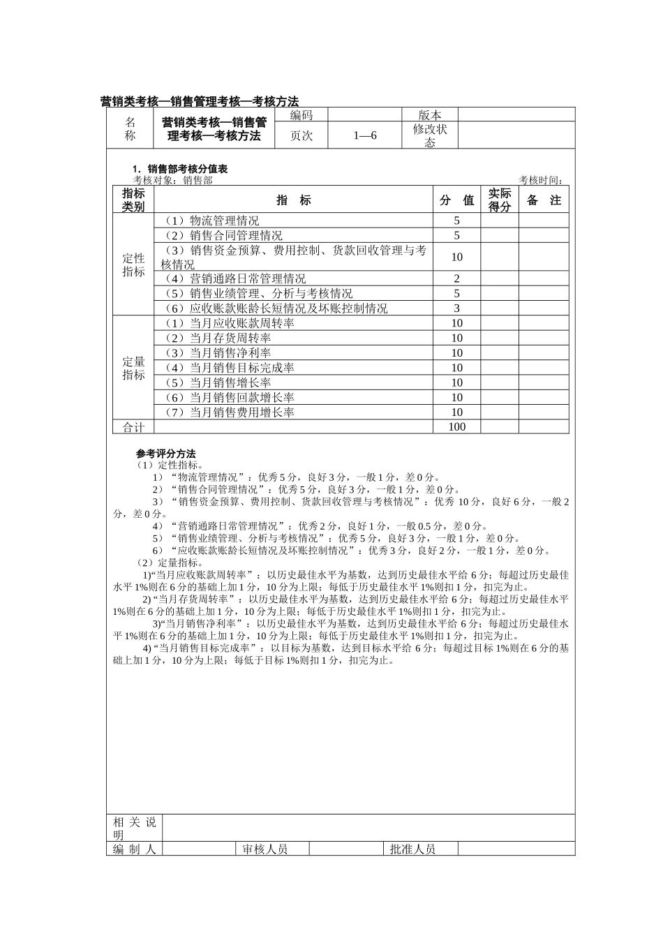 营销类考核销售管理考核_第1页