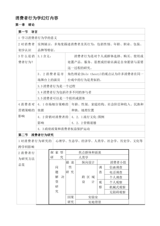 消费者行为学课件