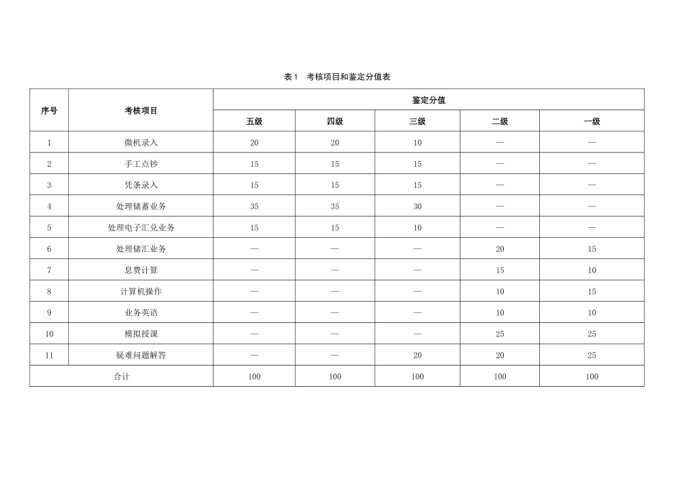 邮政储汇业务管理及职业管理知识规范_第2页