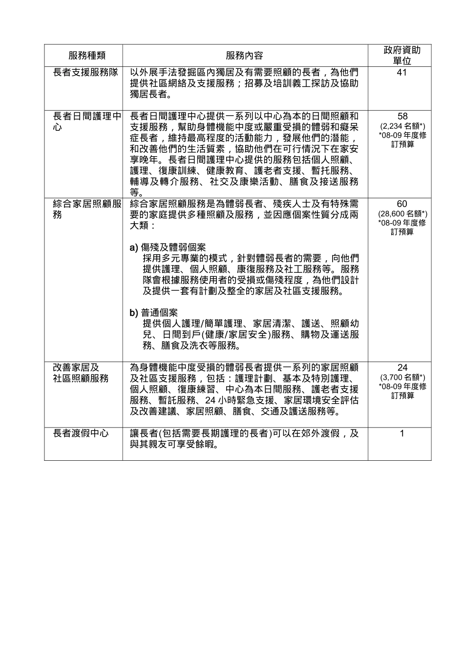 香港安老服务概況_第3页