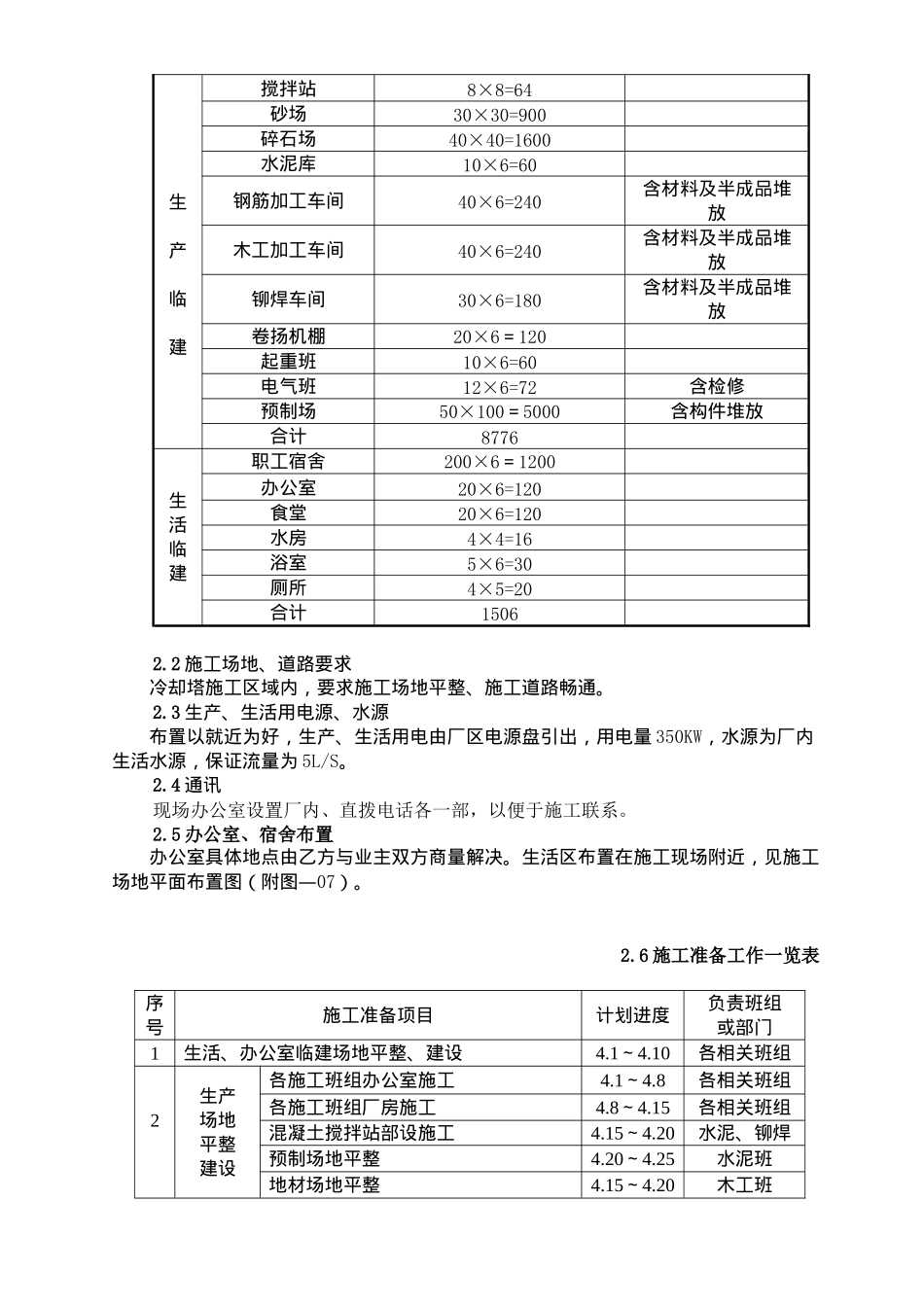 冷却塔工程概况及方案_第2页