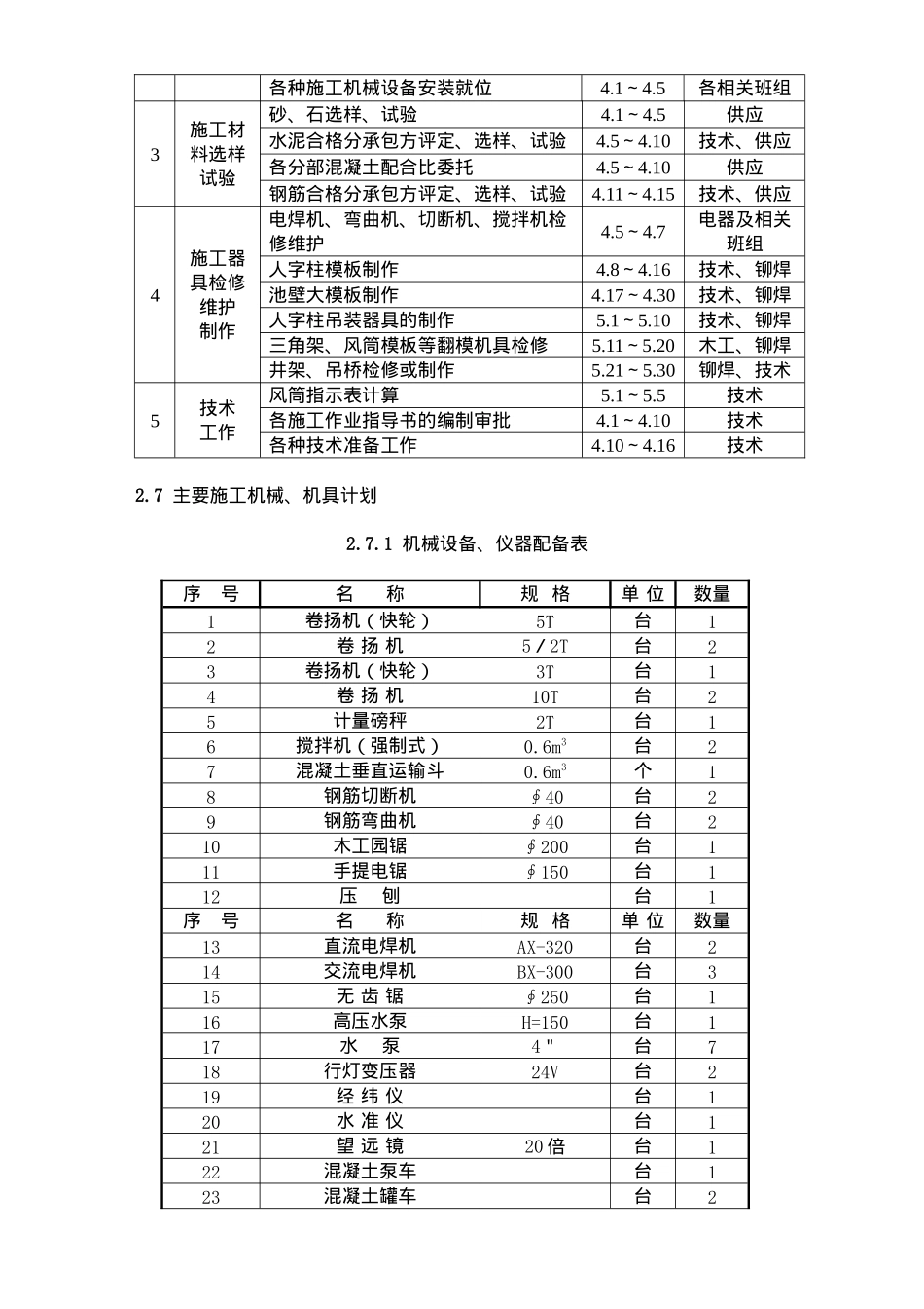 冷却塔工程概况及方案_第3页