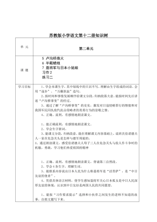 苏教版小学语文第十二册知识树