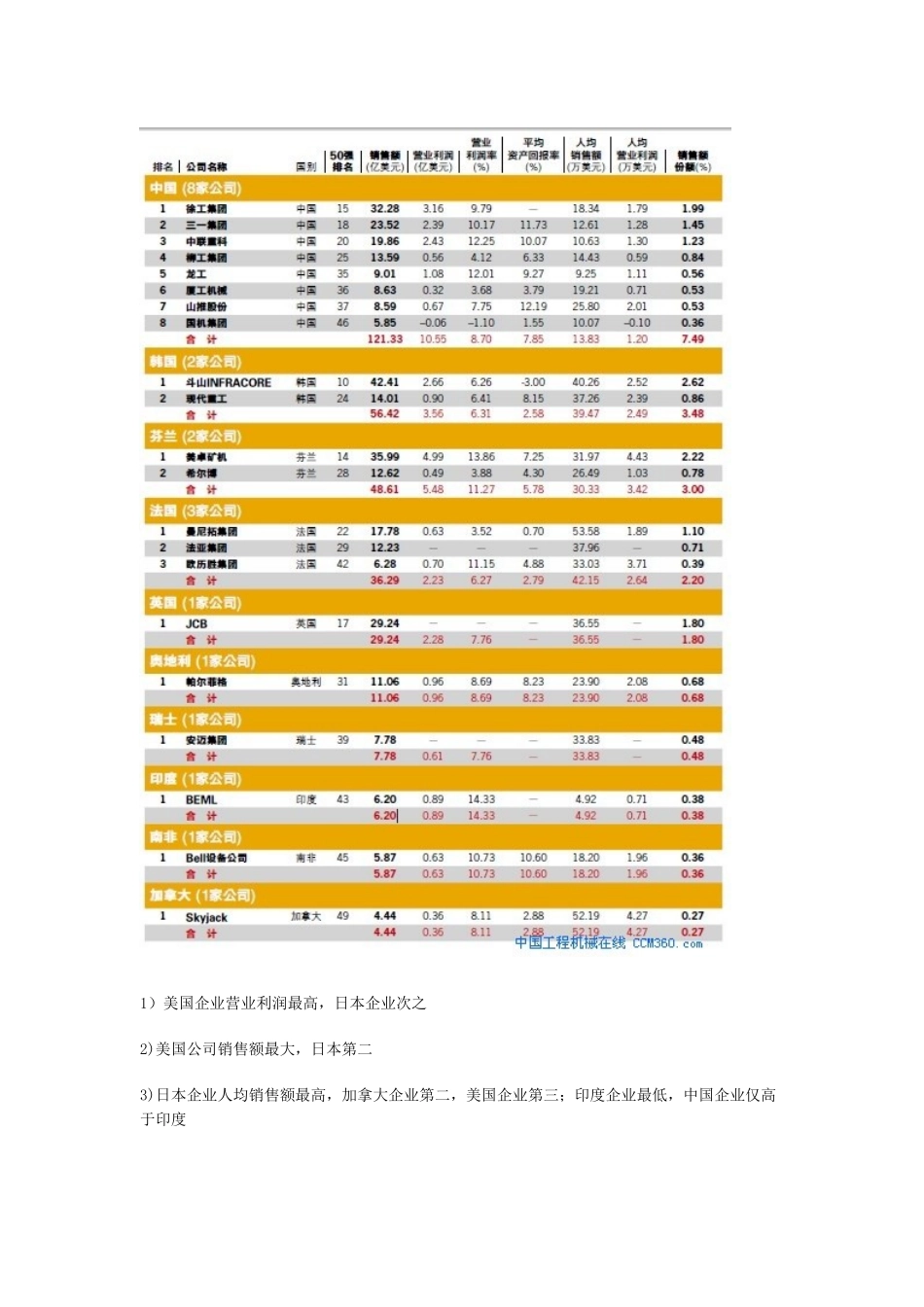 挖机销售培训教材_第2页