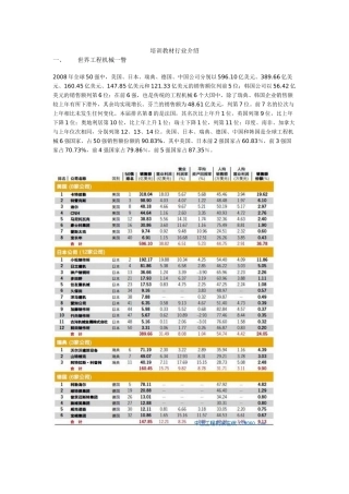 挖机销售培训教材