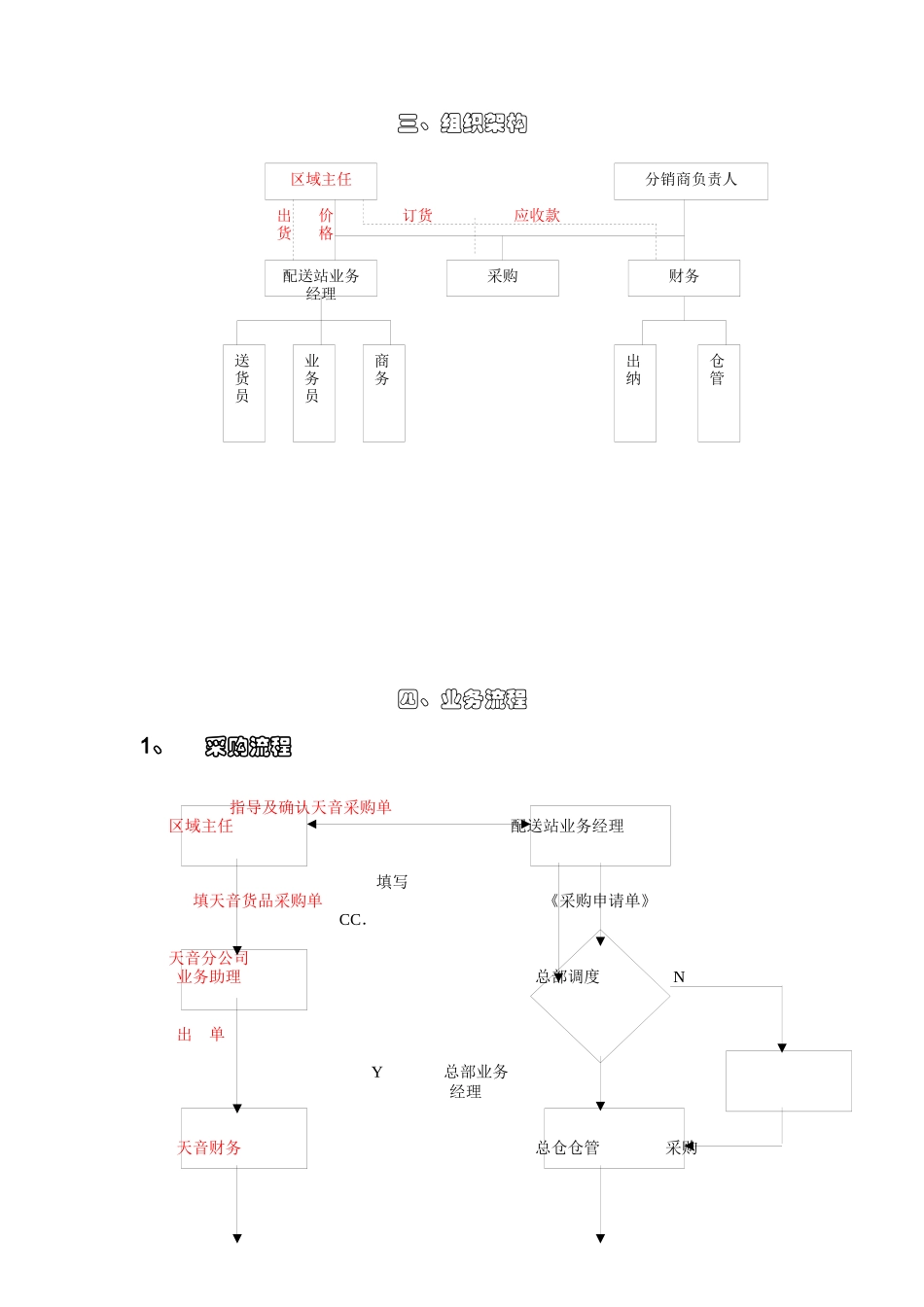 加盟配送站业务操作手册_第3页