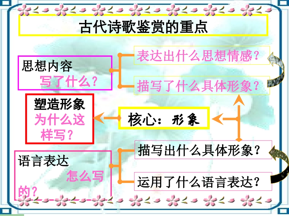 归园田居（其三）_第3页