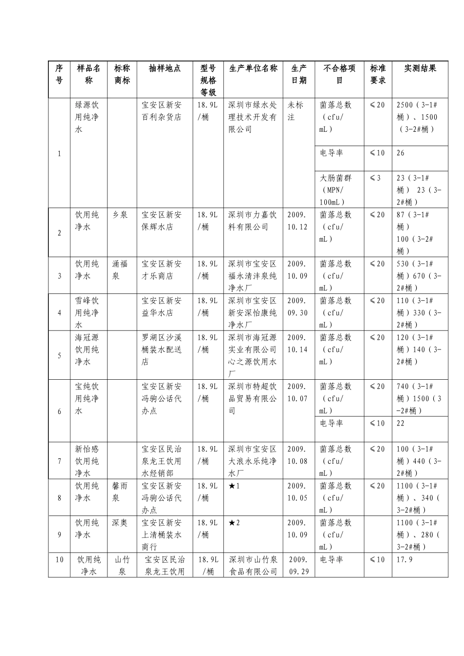 深圳市消费者委员会、福田区消费者委员会_第3页