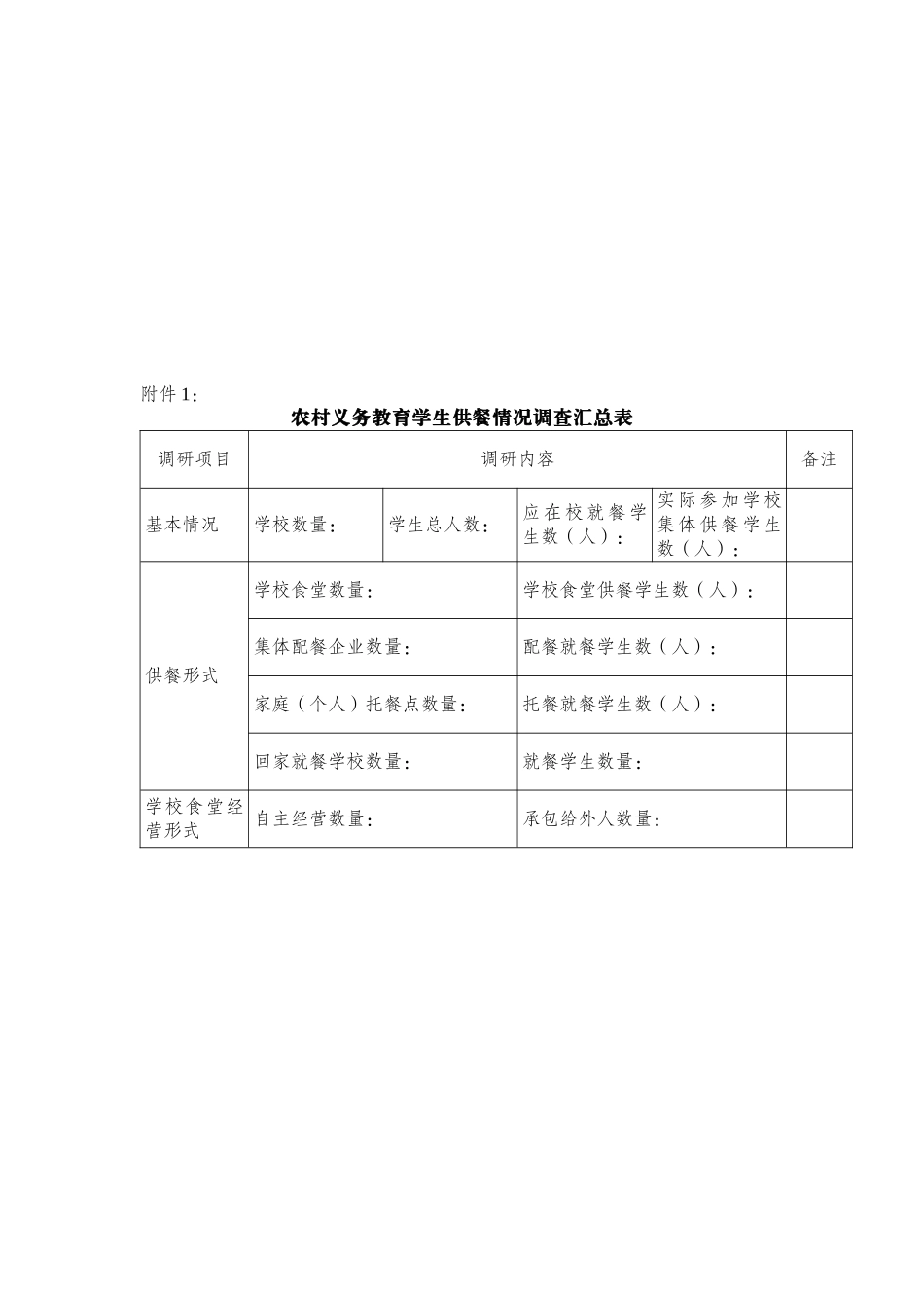 农村义务教育学生供餐情况调查表汇编_第1页