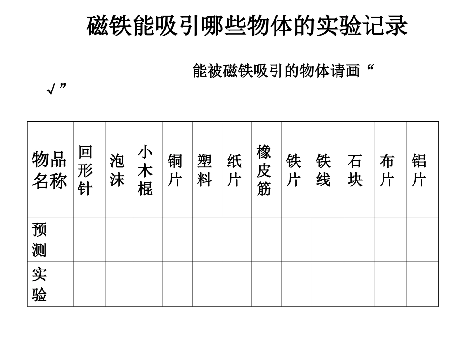 磁铁有磁性课件_第3页