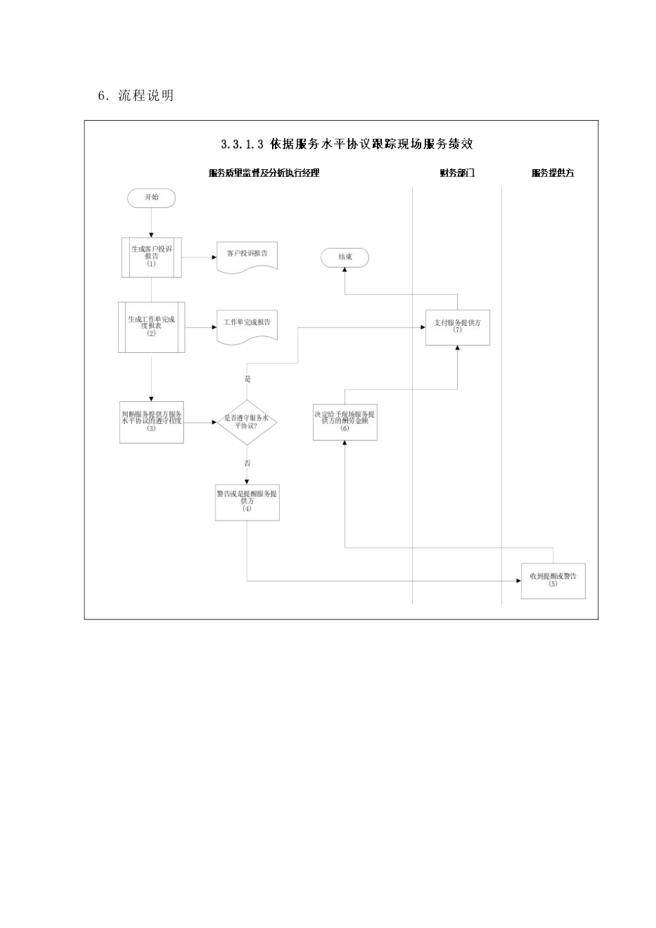 苏州供电公司依据服务水平协议跟踪现场服务绩效_第2页