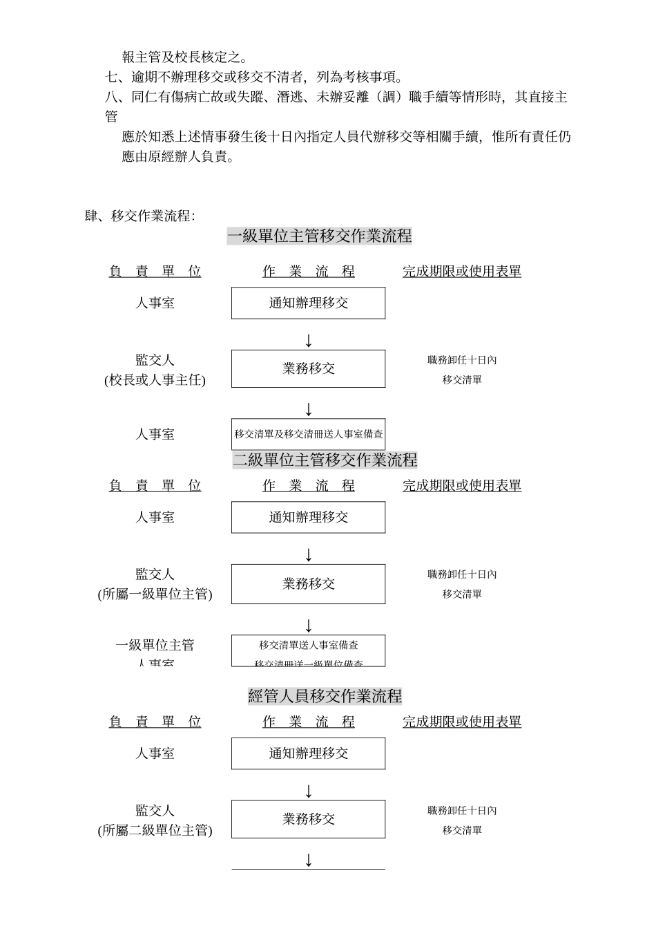 豫章工商教职员工业务交接办法_第2页