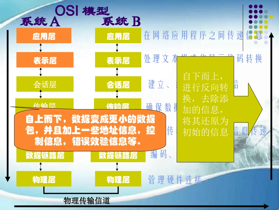 网络的规划设计_第2页