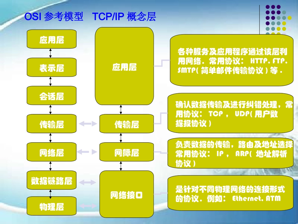 网络的规划设计_第3页