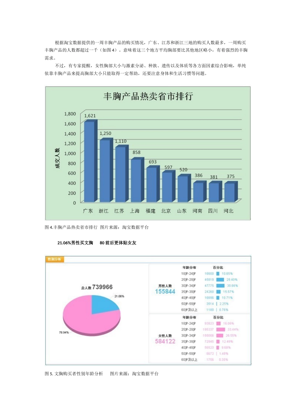 热销文胸销售报告_第3页