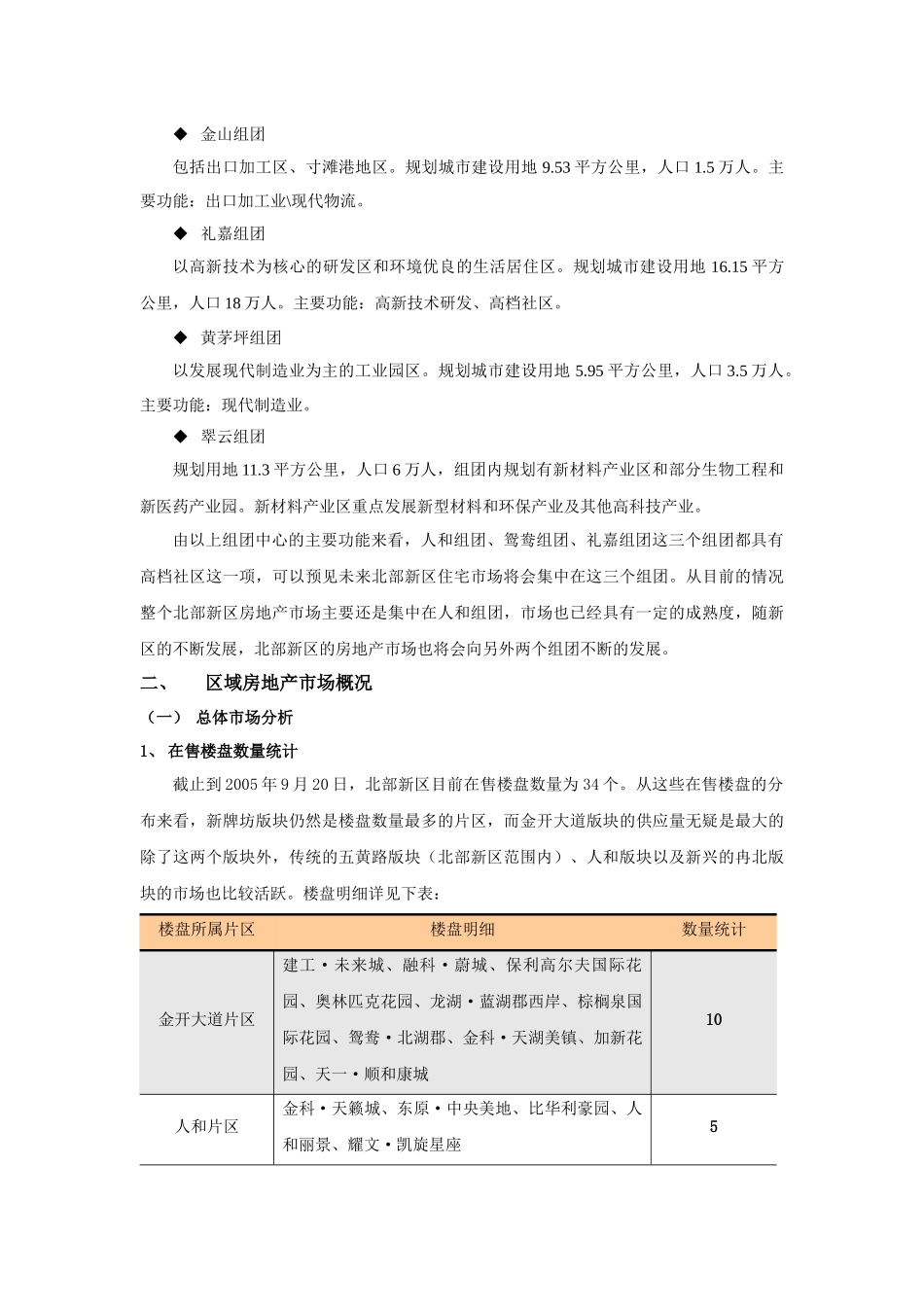 重庆市北部新区住宅市场分析报告_第3页