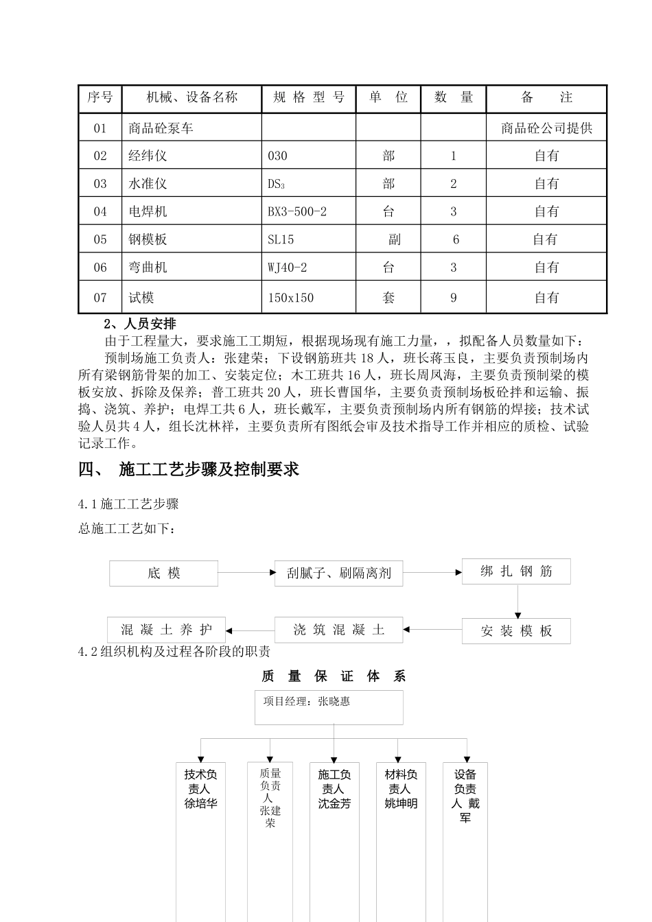 预制构件施工方案1890139526_第3页