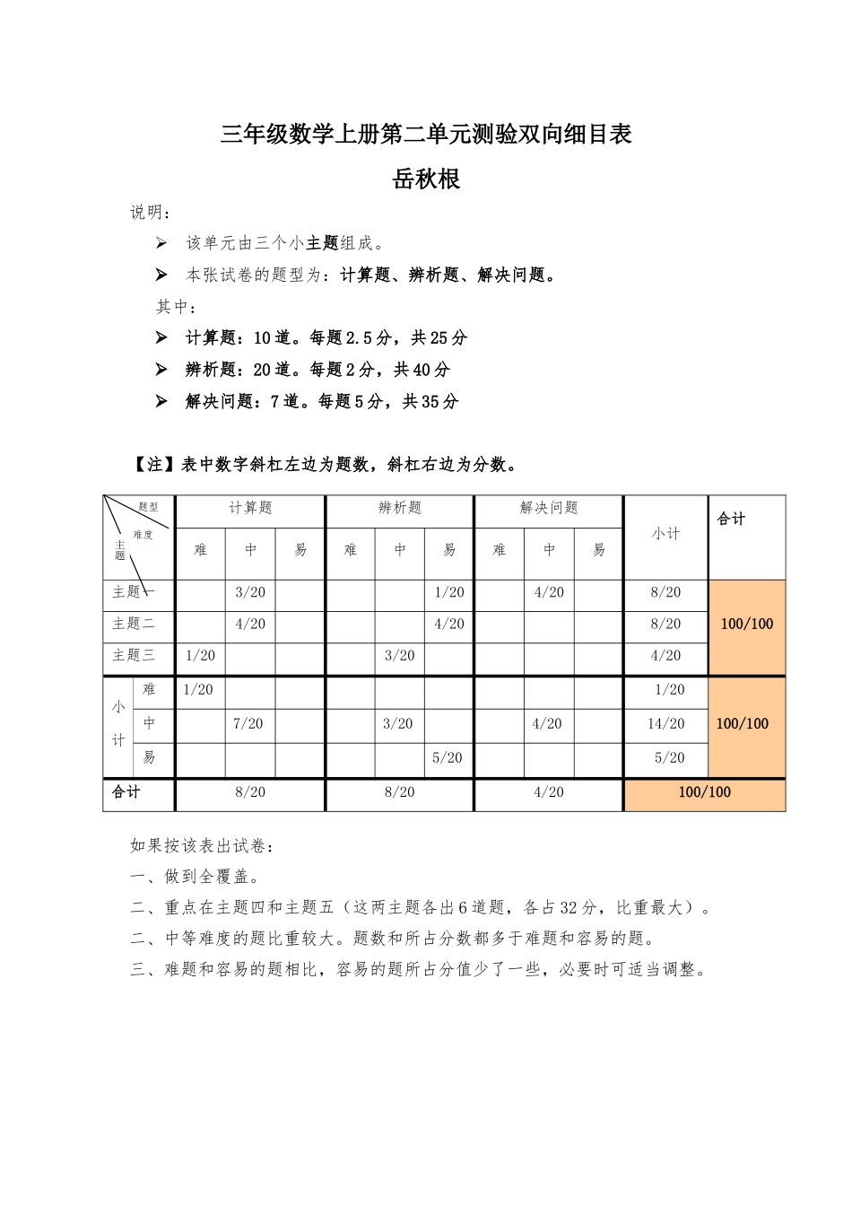 三年级数学上册第二单元测验双向细目表_第1页