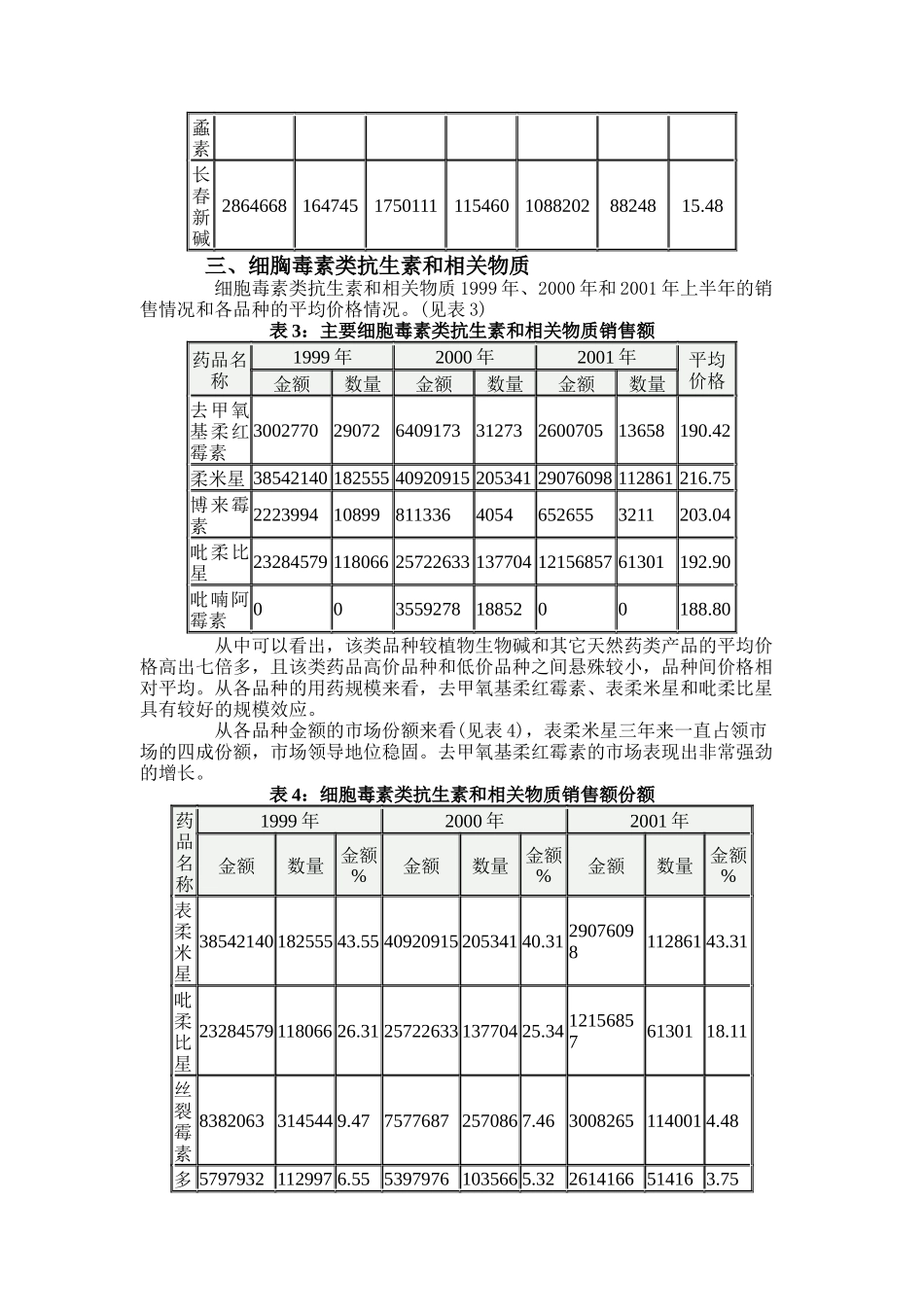肿瘤专刊抗肿瘤用药市场分析_第3页