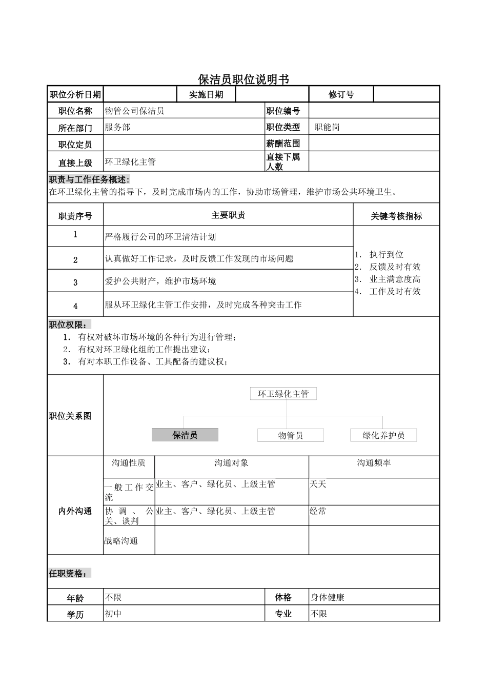 物管行业-服务部-保洁员岗位说明书_第1页