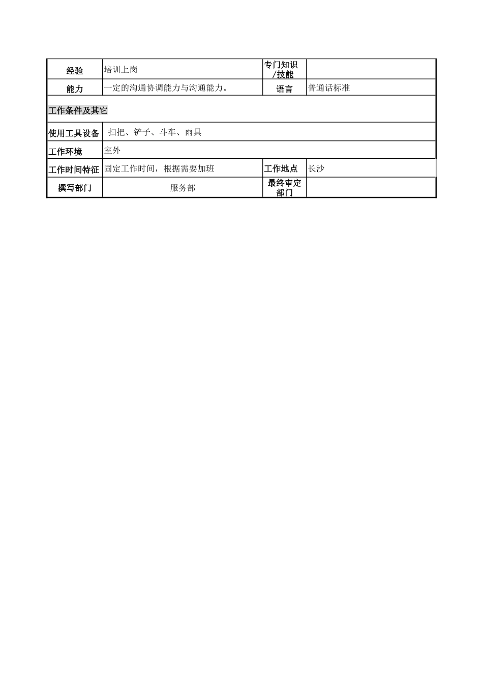 物管行业-服务部-保洁员岗位说明书_第2页