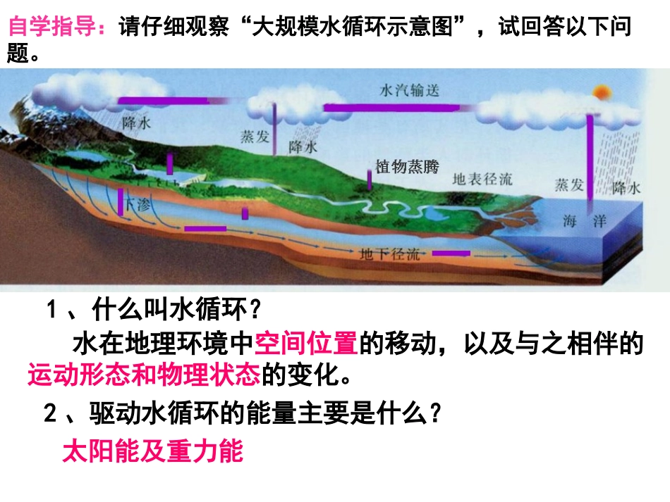 水循环的过程课件_第2页
