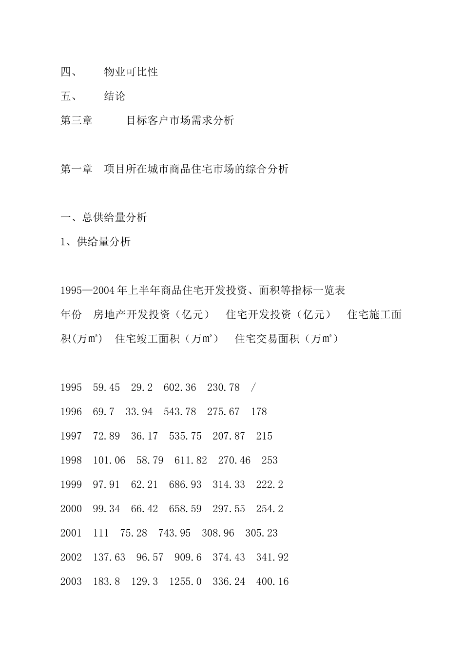 南京市房地产市场调研报告_第2页