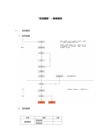 无忧服务_维保V10