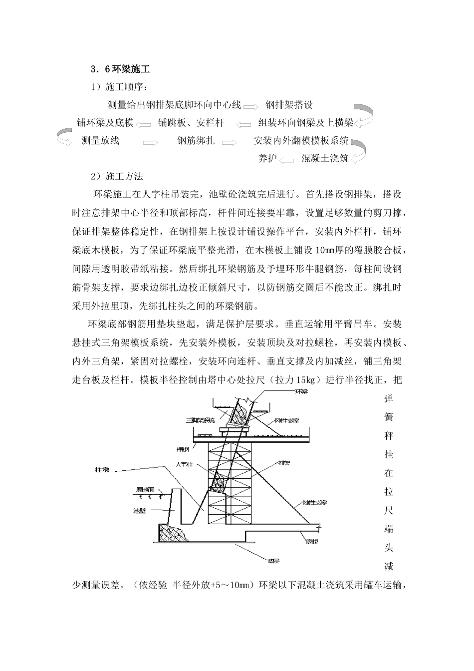 冷却塔施工方案_第3页