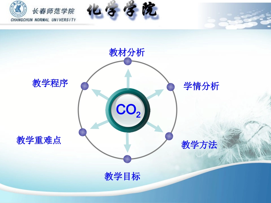 二氧化碳说课刘娜_第2页