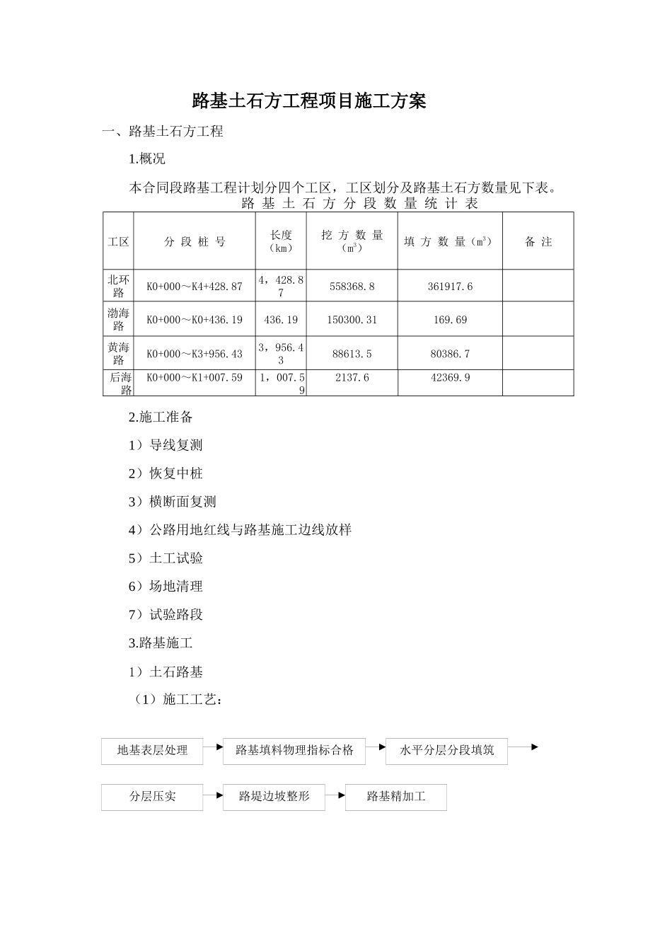 施工方案(土方)_第1页