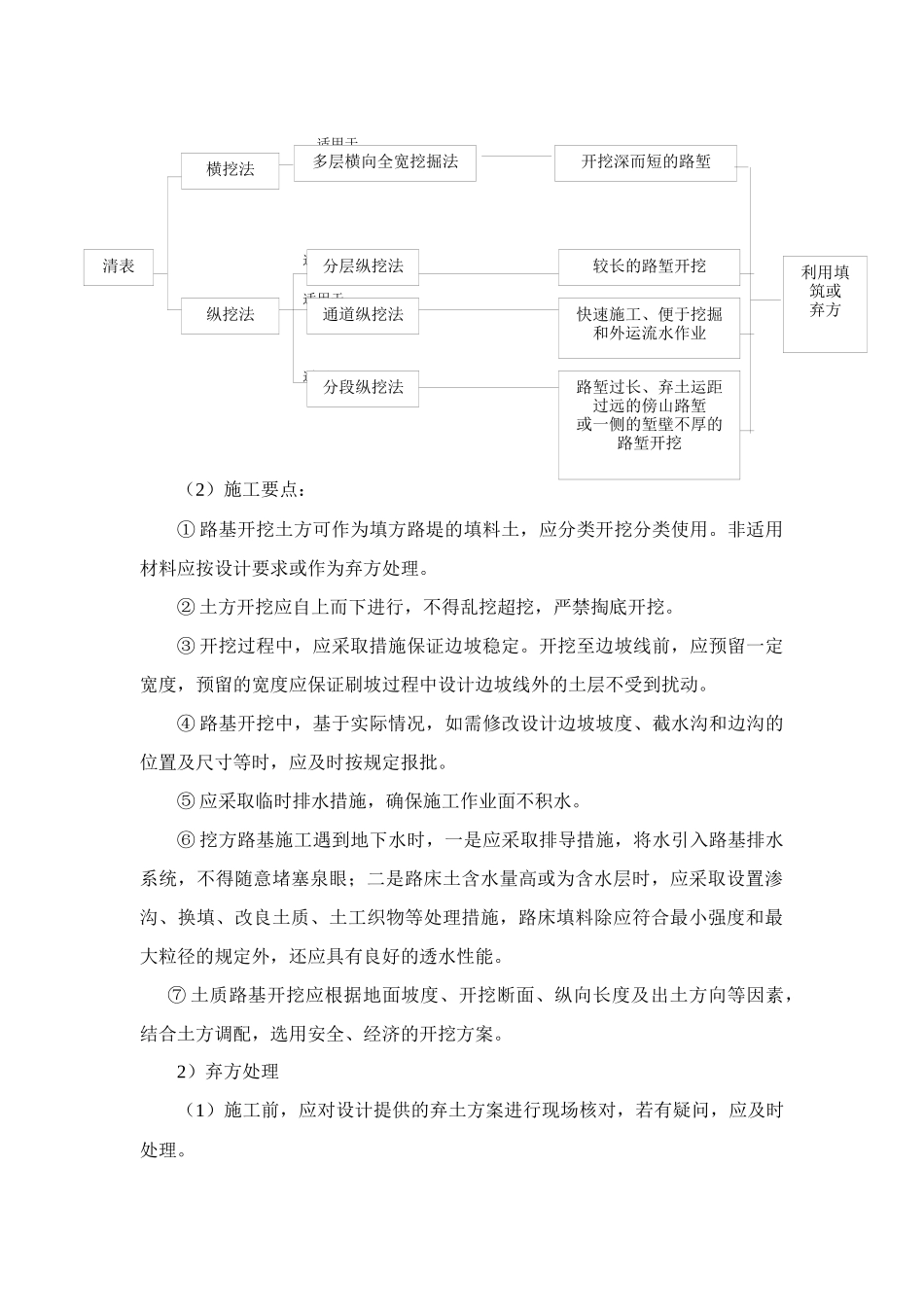 施工方案(土方)_第3页