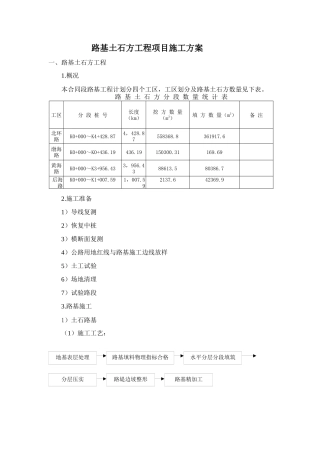 施工方案(土方)