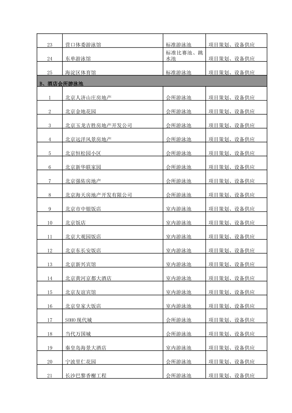 游泳池工程业绩、卓越环益公司工程业绩_第2页