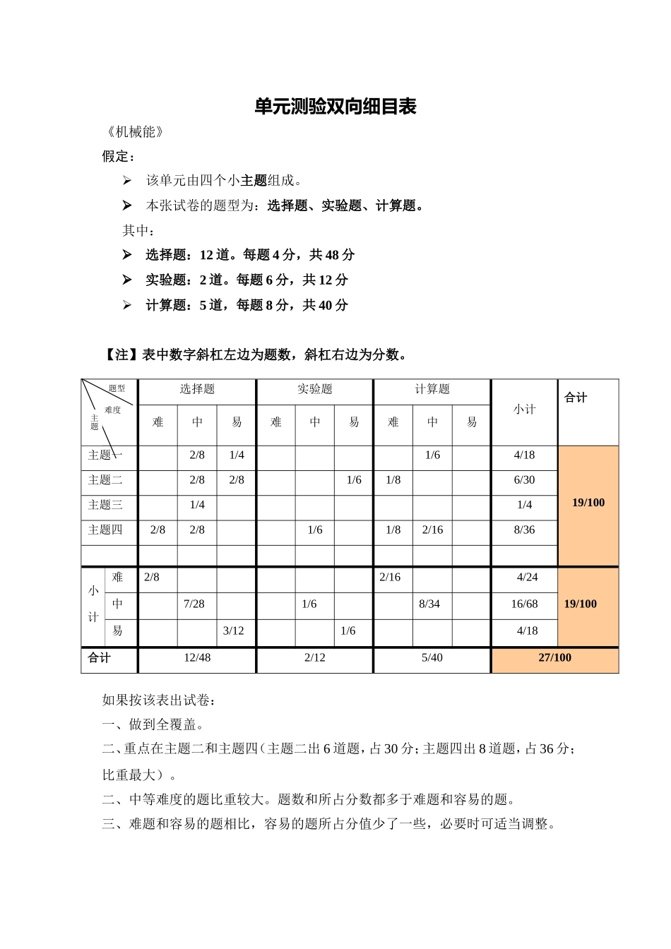 机械能单元测验双向细目表_第1页