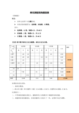 机械能单元测验双向细目表