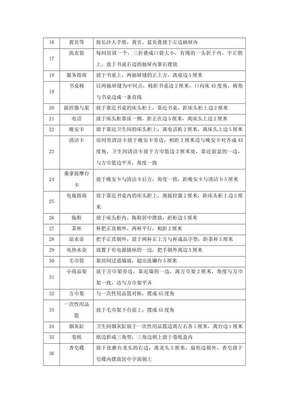 客房精细化服务标准_第2页